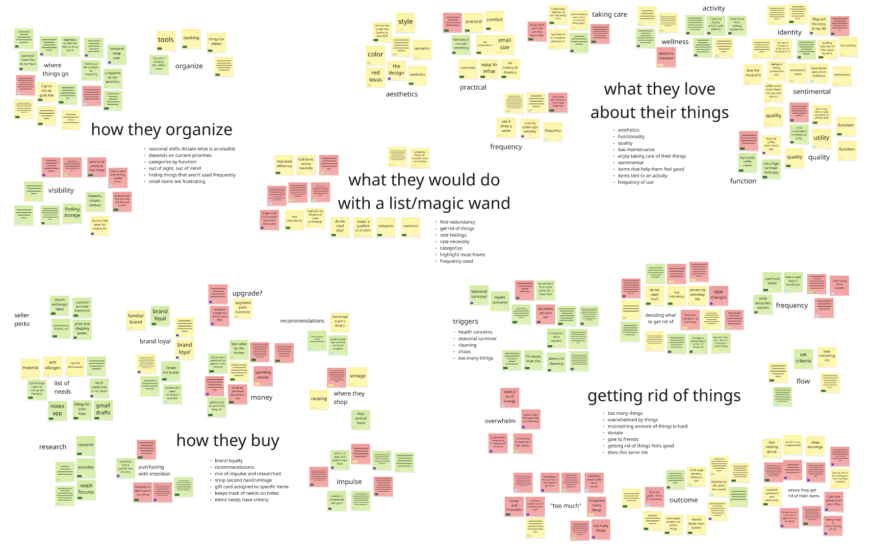 affinity map with five groupings of notes, how they organize, how they buy, what they would do with a list/magic wand, what they love about their things, and getting rid of things